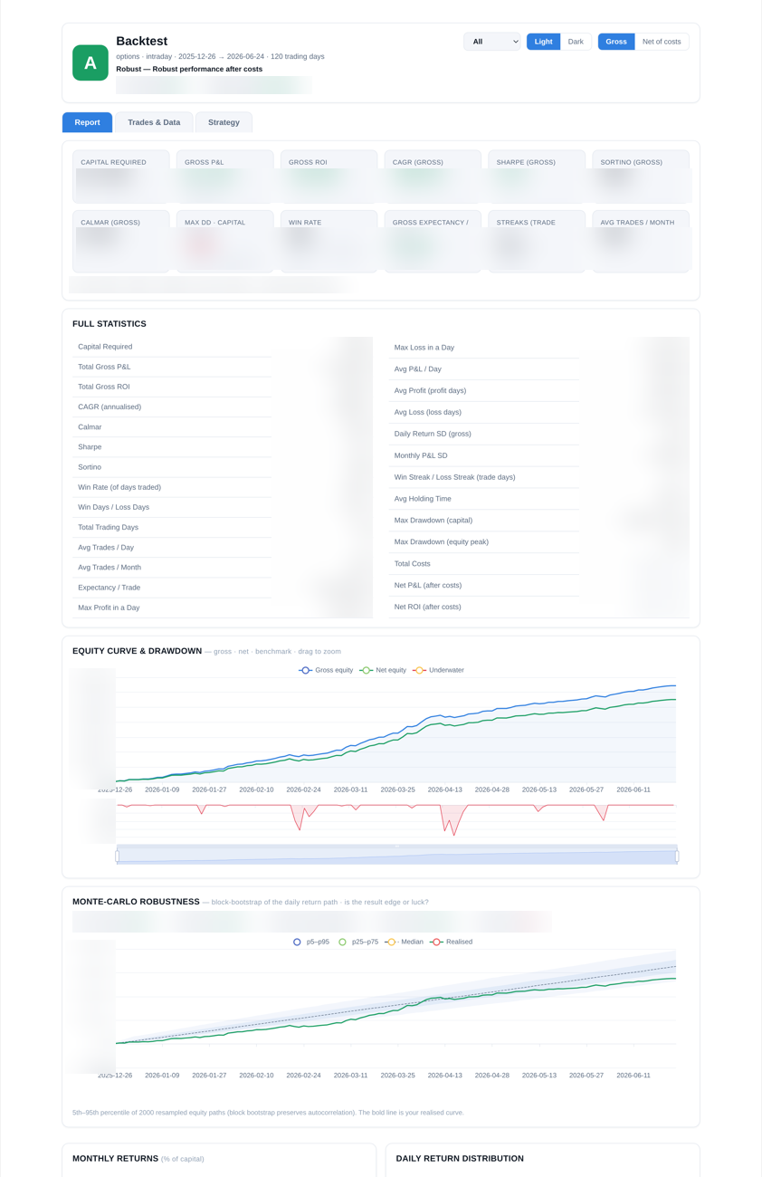 A real Tradetron backtest report: grade A medallion, KPI grid, full statistics, equity curve with drawdown, and Monte-Carlo robustness.